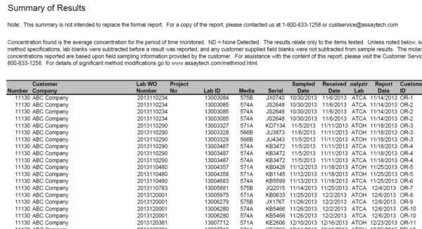 Assay Technology Summary of Results Example