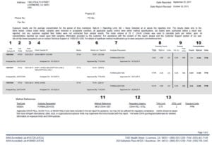 Assay Technology lab report