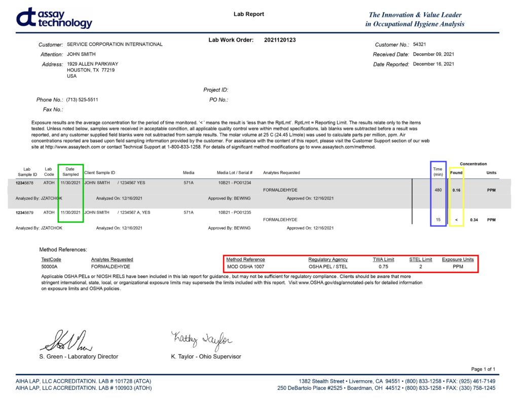 Example SCI report