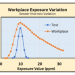 Workplace Exposure Variation