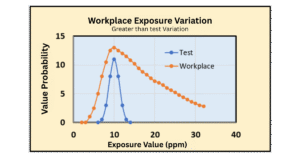 Workplace Exposure Variation