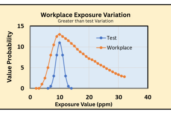 Workplace Exposure Variation